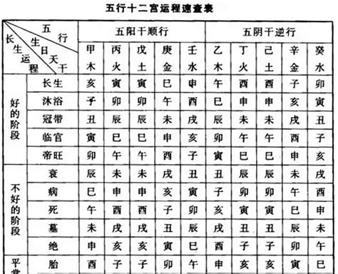 五行十二长生|八字算命基础——十二长生